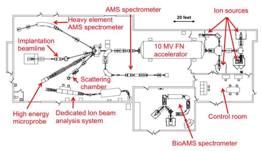 Schematic of the CAMS Accelerator Facility - large image version